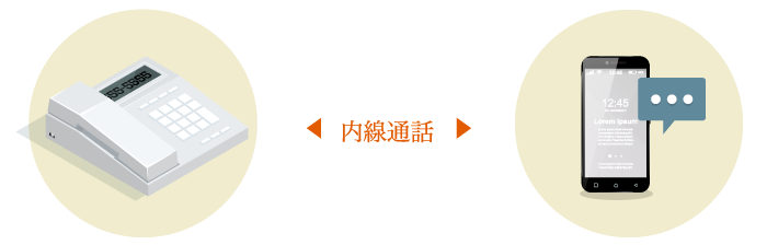 内線通話