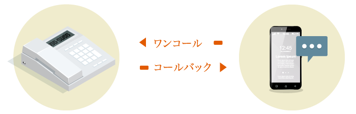 ワンコール コールバック