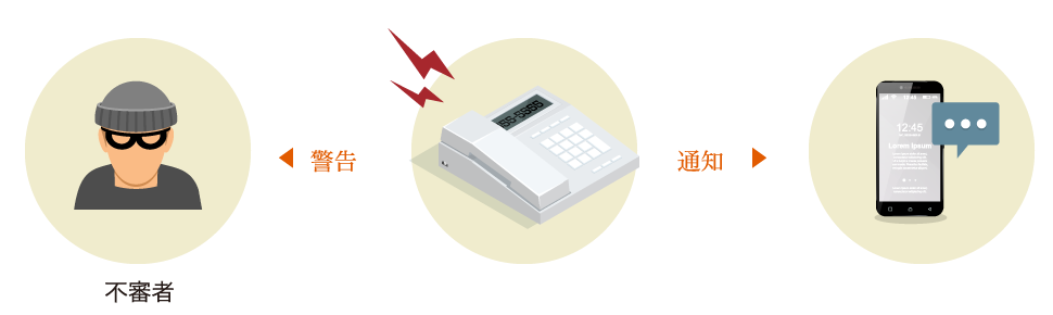 電話機のセンサで侵入者を検知