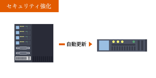 自動更新で常に最新の状態に